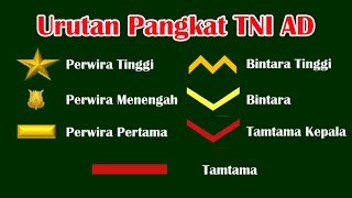 Urutan Pangkat Tentara Nasional Indonesia Angkatan Darat TNI AD [upl. by Mettah366]