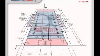 Field Goals Yards Calculation and Football Field Dimensions in Yards [upl. by Ettennek]