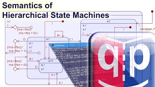 42 State Machines Part8 Semantics of Hierarchical State Machines [upl. by Yllitnahc]