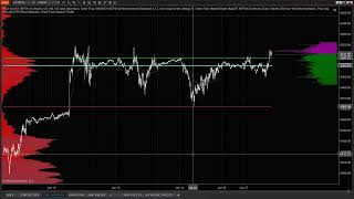 SampP 500 Futures Trading [upl. by Evets]