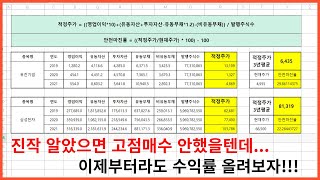 기업의 적정주가 구하기 방법을 알려드립니다 성투하시고 대박나세요 [upl. by Refenej]