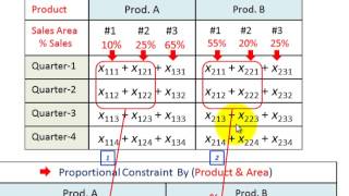 Linear Programming Optimizing Sales Plan By Product Area  Sales Quarterly Periods Etc [upl. by Hilaire]