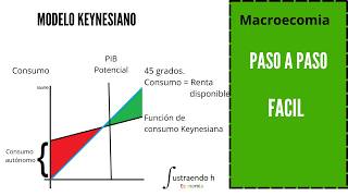 Introduccion al MODELO KEYNESIANO Paso a Paso [upl. by Ihp404]