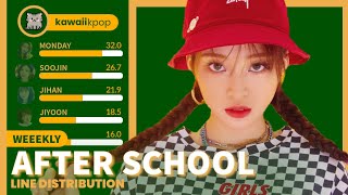 WEEEKLY  After School Line Distribution [upl. by Asoramla]