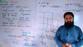 Spectroscopy  Lec 02  UV Spectroscopy Intro Part 1 [upl. by Stillmann]