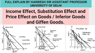 Income Effect Substitution Effect and Price Effect on Goods  Inferior Goods and Giffen Goods [upl. by Nniuq]