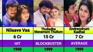 Thalapathy Vijay Movie Career All movies Listmovieupdate [upl. by Wendi]