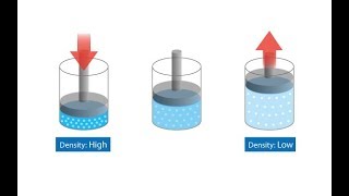 COMPRESSIBILITY IN FLUIDS HINDI HD [upl. by Yerhpmuh139]