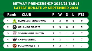 BETWAY PREMIERSHIP 202425 TABLE STANDINGS TODAY UPDATE 29 SEPTEMBER 2024 [upl. by Cleve]