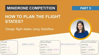 Planning Flight States  MathWorks Minidrone Competition [upl. by Eisenstark]