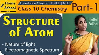 Structure Of Atom Class 10 Physical Science Part1 [upl. by Tuinenga921]