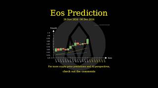 Nov 30 2024 EOS  ETC  ENS  FIDA Price Prediction [upl. by Thedrick378]