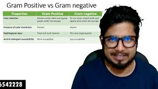 Difference between Gram positive and Gram negative bacteria [upl. by Refinaj]