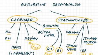 Explorative Datenanalyse im Überblick [upl. by Neehs158]