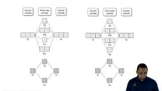 Understanding Molecular Orbital Theory [upl. by Pelaga]