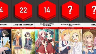 Top 25 Best Yuri Anime I The Best Yuri Anime Of All Time [upl. by Haimerej]