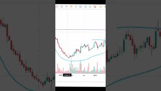 Laurus Labs Chart Analysis  Stock Market  Shorts [upl. by Elyr]