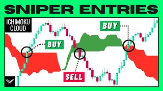 ULTIMATE Ichimoku Cloud Trading Strategy PRO INSTANTLY [upl. by Zared]