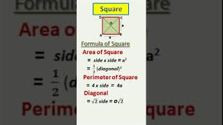 Formula of Square Square mathtricks maths short tricks [upl. by Sandra]