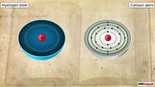 Bohrs model of an atom [upl. by Georgia]