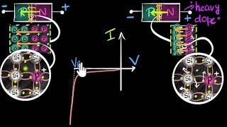 Zener diode amp Zener breakdown  Class 12 India  Physics  Khan Academy [upl. by Nerat]