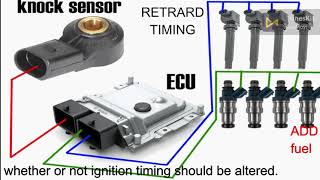 What Is a Knock Sensor [upl. by Aruam116]