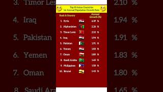 Population Growth Rate in Asia population growthrate countries shorts [upl. by Lorusso]