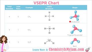 VSEPR Theory [upl. by Dorris]