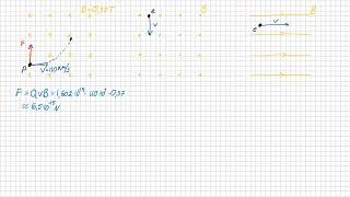 Fy2  Magnetism 5  Laddade partiklar i magnetfält [upl. by Ayo]
