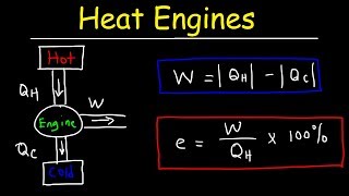 Heat Engines Thermal Efficiency amp Energy Flow Diagrams  Thermodynamics amp Physics Problems [upl. by Lav]