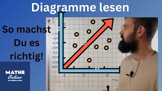 Diagramm Wertetabelle erstellen proportionale Zuordnung [upl. by Krutz812]