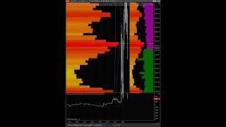 SampP 500 Futures Trading [upl. by Enymzaj]