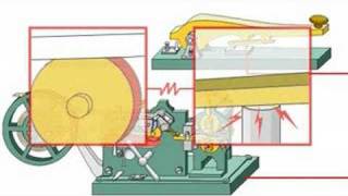 How Telegraph Machines Work [upl. by Weldon]