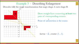 Transformation Enlargement Part 7 describing enlargement with negative fraction scale factor [upl. by Alwin]