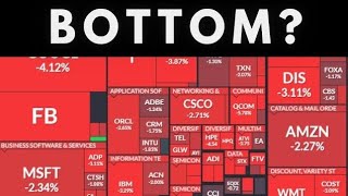 Why the Stock Market has likely Bottomed [upl. by Vanhomrigh689]