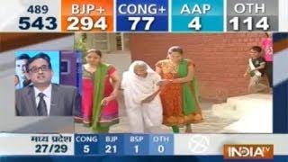 LS polls 2014 trends BJP 294 Cong 77 AAP 4 Others 114 [upl. by Ahsiema474]