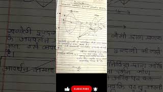 class 12 th physics part 2 apvartani khagoliy durdarshi ki avardhan kshamta [upl. by Mialliw]