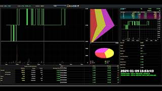 CTOS 20240109 Intraday Tick chart monitor Bursa Malaysia stock [upl. by Voleta]