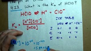 Find the Ka of an acid Given pH 01 M Hypochlorous acid EXAMPLE [upl. by Dygal960]