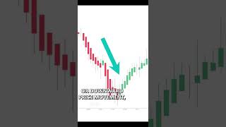 NinjaTrader Guide Trend Lines amp Volatility Explained [upl. by Cheyney591]