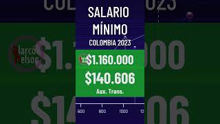 El salario mínimo en Colombia para 2023 💵 🇨🇴 [upl. by Ardiedak446]