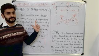 Clapeyrons theorem of three moments  Analysis of Continuous Beam  Part 2 [upl. by Jackie]