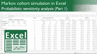 Markov cohort simulation in Excel  Probabilistic sensitivity analysis Part 1 [upl. by Siroval]