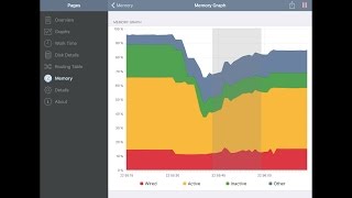 System Status App [upl. by Enymzaj736]