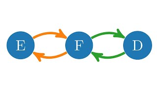 Beispiele für reflexiv symmetrisch transitiv Teil 1 von 2 [upl. by Sirk]