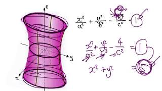 Video 2962  Calculus 3  Quadric Surfaces  Hyperboloid of one sheet [upl. by Oneil]