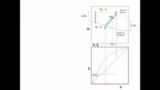 Hxy diagram [upl. by Eigger]