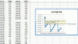 How to Chart Tides in Excel  Advanced Microsoft Excel [upl. by Ellennaj115]