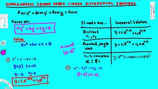 Homogeneous Linear Third Order Differential Equation y  9y  15y  25y  0 [upl. by Raila]