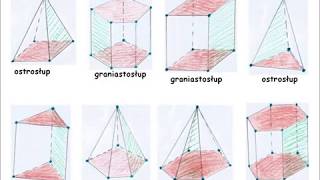 Graniastosłupy i ostrosłupy budowa [upl. by Ruskin746]